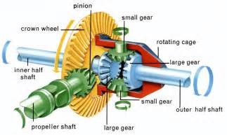 Differential