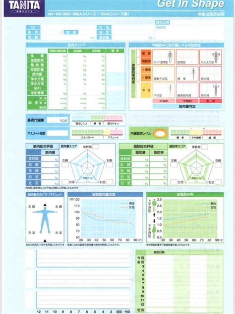 体組成数値