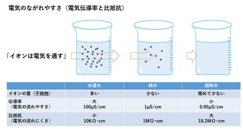 口頭水溶液測定方法