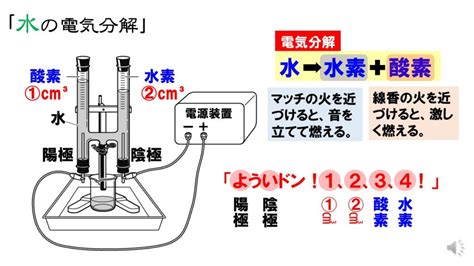 水の電気分解セルを負荷とした太陽電池の最大出力運転